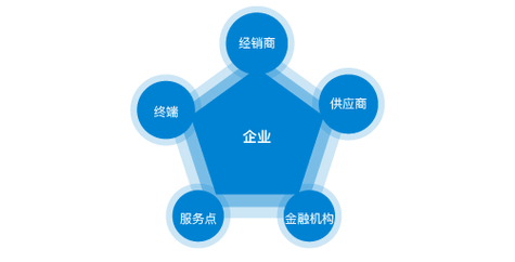 哪个牌子的键盘好用